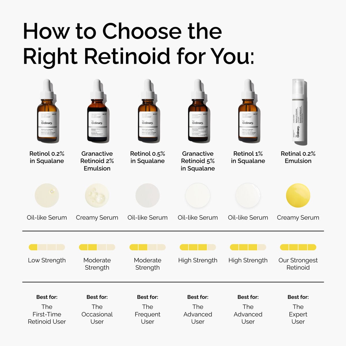 retinal-0-2-emulsion-b9 FY25-D41247-ORD-Web-PDP-Rtnl-02pct-Eml-1x1-EN-5.jpg