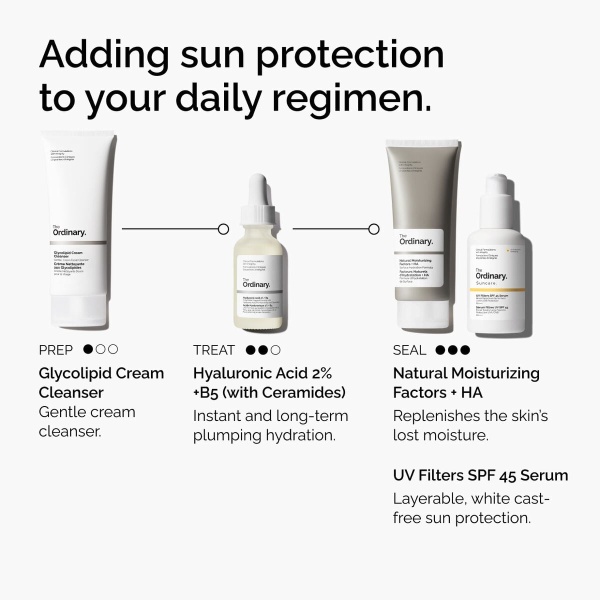 uv-filters-spf-45-serum-s2 uv-filters-spf-45-serum-regimen-graphic.jpg