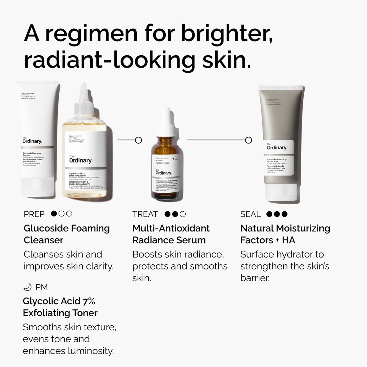 multi-antioxidant-radiance-serum-k4 ORD-MARS-regimen-graphic.jpg