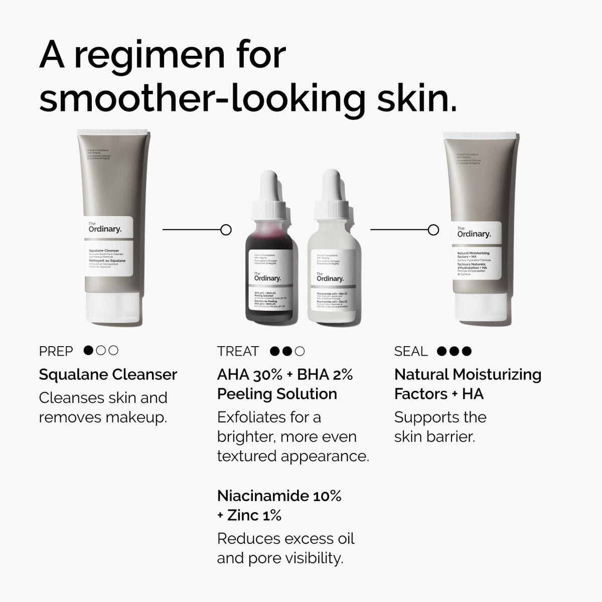 aha-30-bha-2-peeling-solution-p9 ord-aha-bha-peeling-solution-smooth-skin-regimen-graphic.jpg
