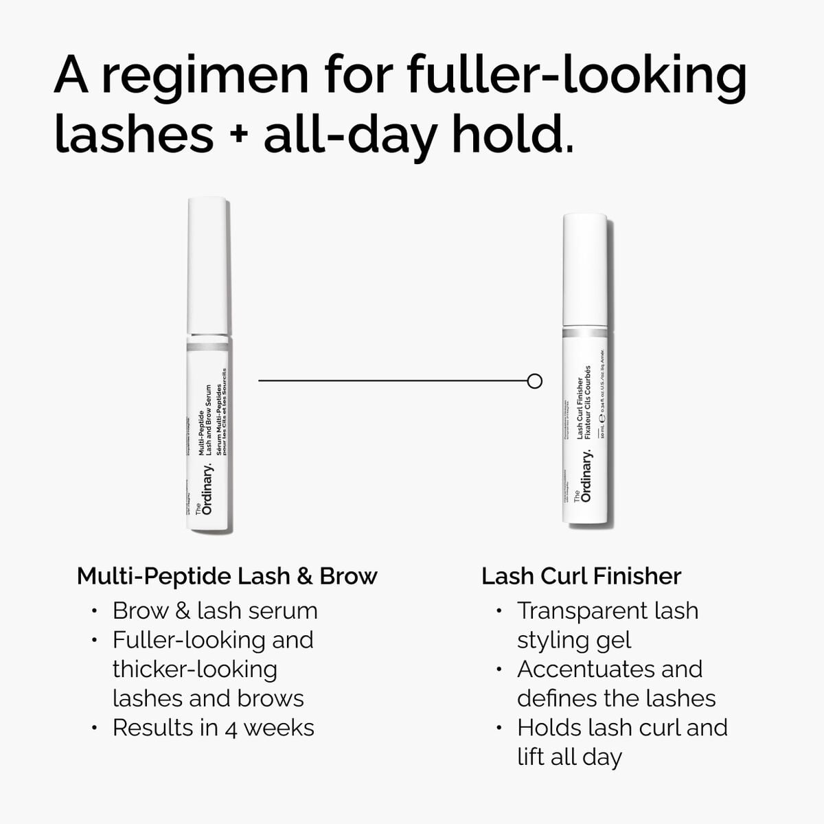 lash-curl-finisher-h2 ord-lash-curl-finisher-regimen-graphic.jpg