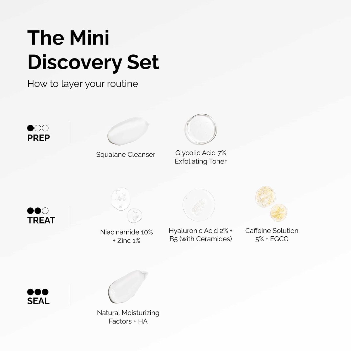 the-mini-discovery-set-m2 ord-mini-discoevery-set-layering-graphic.jpg