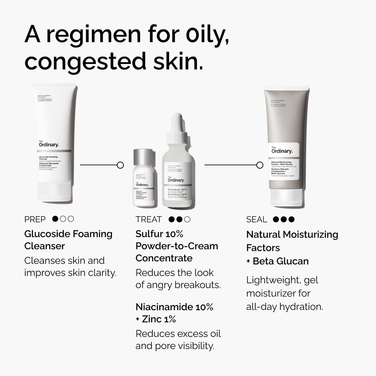 sulfur-10-powder-to-cream-concentrate-a4 ord-sulfur-10pct-powder-to-cream-concentrate-regimen-graphic.jpg