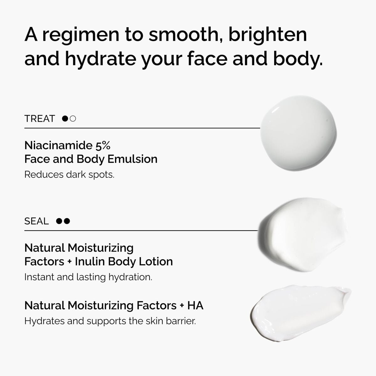 the-face-and-body-set-l5 rdn-the-face-and-body-set-regimen-graphic.jpg